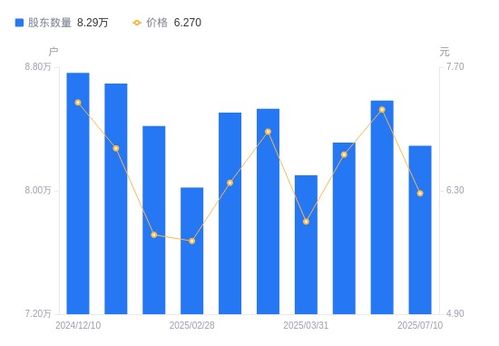 亞光科技A股股東結(jié)構(gòu)變化 股東戶數(shù)減少3.40%，戶均持股集中度提升