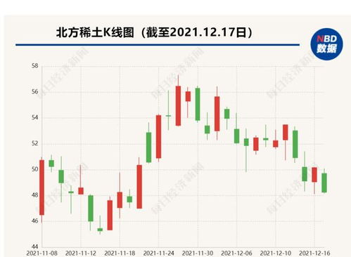 稀土巨頭發(fā)布重磅公告，銷售業(yè)務(wù)迎來新篇章