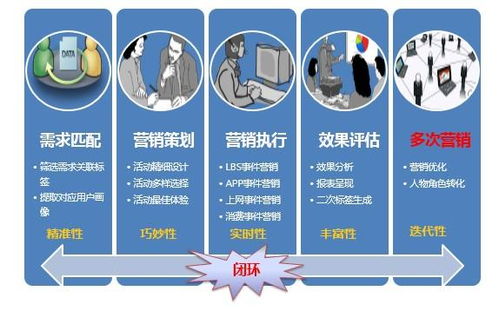 事務(wù)性郵件營銷 驅(qū)動銷售業(yè)務(wù)的強大引擎