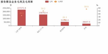 廣匯能源2018年歸母凈利潤同比激增166.8%，天然氣銷售業(yè)務(wù)成核心驅(qū)動力