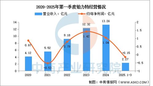 2025年中國3D打印行業(yè)市場前景預測及銷售業(yè)務(wù)分析報告