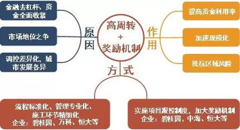 碧桂園登頂2018上半年房企銷(xiāo)冠 規(guī)模領(lǐng)跑背后的業(yè)務(wù)邏輯