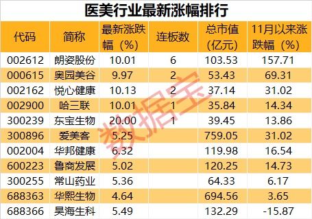 市場觀察 道指沖高回落，疫苗啟動引板塊分化，醫美概念股集體活躍