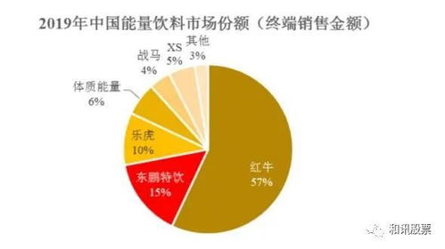 東鵬飲料遭上交所問詢 銷售費用率驟降、產能利用不足，業績高增長能否持續？